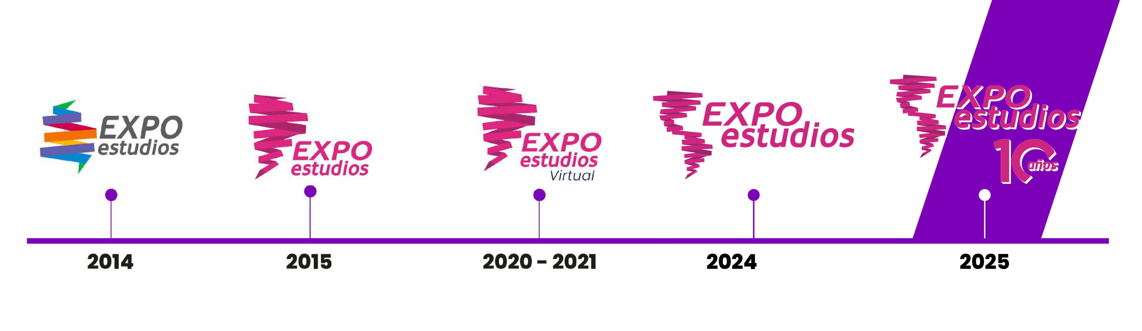 Evolución de logo